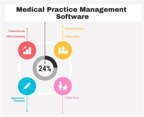 Practice Management Software .